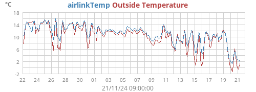 monthairtemp