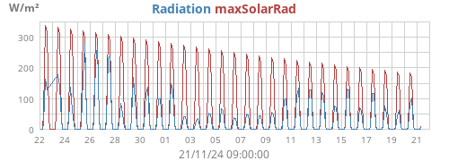 monthradiation