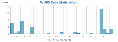 monthrain2