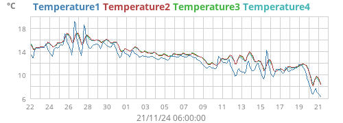 monthtemp