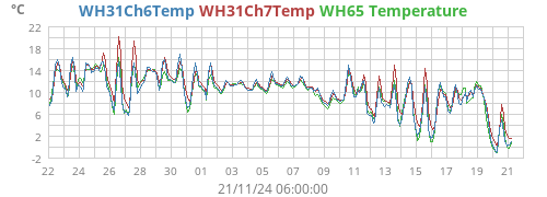 monthtemp7