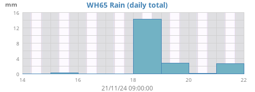 weekrain2