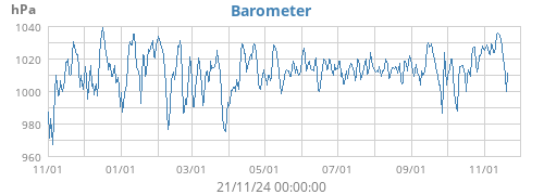 yearbarometer